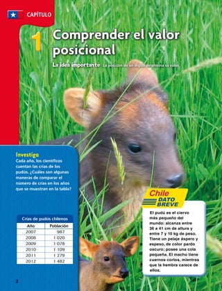 Comprender el valor
posicional
La idea importante  La posición de un dígito determina su valor.
CAPÍTULO
11
Investiga
Cada año, los científicos
cuentan las crías de los
pudús. ¿Cuáles son algunas
maneras de comparar el
número de crías en los años
que se muestran en la tabla?
El pudú es el ciervo
más pequeño del
mundo: alcanza entre
36 a 41 cm­de altura y
entre 7 y 10 kg de peso.
Tiene un pelaje áspero y
espeso, de color pardo
oscuro; posee una cola
pequeña. El macho tiene
cuernos cortos, mientras
que la hembra carece de
ellos.
DATO
BREVE
Año Población
2007 987
2008 1 020
2009 1 078
2010 1 109
2011 1 279
2012 1 482
Crías de pudús chilenos
2 
 