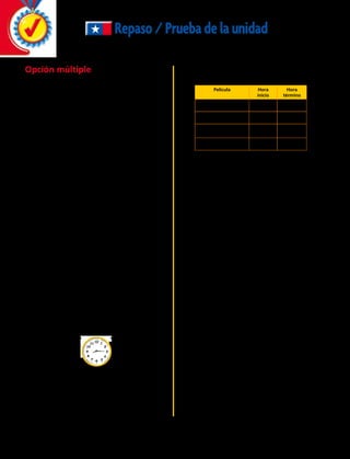 Repaso/Pruebadelaunidad
Opción múltiple
	 1.	 Carla inicia una carrera en
bicicleta a las 11:35 a.m. La
carrera termina 3 horas
y 30 minutos más tarde.
¿A qué hora termina la carrera?
		A	 2:35 p.m.	 B	 15:35 p.m.
		C	 15:00 p.m.	 D	 15:05 p.m.
2.		 Manuel va a la peluquería
para cortarse el pelo.
Se sienta en la peluquería a las
17:40 horas. Si terminan de
cortarle el pelo a las 18:10 horas,
¿cuánto tiempo tardan en
cortarle el pelo?
		A	 30 minutos
		B	 50 minutos
		C	 1 hora y 10 minutos
		D	 1 hora y 30 minutos
3.		 Karina llega a la escuela a las 8:15 de la
mañana. Ella necesita 15 minutos para
ducharse, 20 minutos para desayunar, 10
minutos para revisar que tenga todo listo para
irse y 30 minutos para viajar a la escuela. ¿A
qué hora debe despertarse Karina para llegar
a tiempo a la escuela?
		A	 6:00 a.m.	 B	 6:15 a.m.
		 C	 7: 00 a.m.	 D	 7: 30 a.m.
4.		 La sala de teatro del Museo de la Naturaleza
publicó lo siguiente:
Película Hora
inicio
Hora
término
Misterios del mar 10:15 a.m. 11:45 a.m.
Maravillas naturales 11:45 a.m. 12:15 a.m.
Los animales hacen
cosas tontas
12:30 p.m. 1:30 p.m.
Mirar el cielo 1:45 p.m. 3:45 p.m.
		 ¿Qué película dura más tiempo?
		A	 Los misterios del mar
B	 Maravillas naturales
C	 Los animales hacen cosas tontas
D	 Mirar el cielo
5.		 Juan trabaja durante 3 horas y
20 minutos todas las noches.
Si entra al trabajo a las 17:40, ¿a qué hora
sale?
		A 20:00		 B 20:40
		C 21:00		 D 21:20
6.		 ¿Cuál es la mejor estimación de la longitud
de tu escritorio de colegio?
		A 6 cm		 B 60 cm
		C 6 m		 D 60 m
7.		 ¿Qué enunciado es verdadero?
		A 700 cm = 700 m
		B 700 cm = 70 m
		C 700 cm = 7 000 m
		D 700 cm = 7 m
110 
 