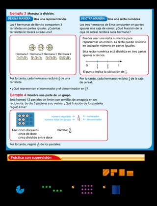 1
3
2
3
10
1
1 1 1
2
2 2 2
3 4
1 2
3 4
1 2
3
33 3
4
4 4 4
Hermana 1 Hermana 2 Hermana 3 Hermana 4
Ejemplo 3  Muestra la división.
		 Usa una representación.
Las 4 hermanas de Benito comparten 3
tartaletas en partes iguales. ¿Cuántas
tartaletas le tocará a cada una?
			 Usa una recta numérica.
Los tres hermanos de Ema comparten en partes
iguales una caja de cereal. ¿Qué fracción de la
caja de cereal recibirá cada hermano?
Puedes usar una recta numérica para
representar un entero. La recta puede dividirse
en cualquier número de partes iguales.
Esta recta numérica está dividida en tres partes
iguales o tercios.
El punto indica la ubicación de ​ 1 _ 3
 ​.
Por lo tanto, cada hermana recibirá ​ 3
 _ 4
 ​de una
tartaleta.
Por lo tanto, cada hermano recibirá ​ 1 _ 3
 ​de la caja
de cereal.
•	¿Qué representan el numerador y el denominador en ​ 3
 _ 4
 ​?
Ejemplo 4  Nombra una parte de un grupo.
Ema horneó 12 pasteles de limón con semillas de amapola en un
recipiente. Le dio 5 pasteles a su vecina. ¿Qué fracción de los pasteles
regaló Ema?
Lee: cinco doceavos
cinco de doce
cinco dividido entre doce
Escribe: ​  5
 ___ 
12
​
Por lo tanto, regaló ​ 5
 __ 12
 ​de los pasteles.
	1.	 Ana dibujó un cuadrado con cuatro partes iguales. Coloreó	
​ 3
 _ 4  ​de él. ¿Qué cuadrado pudo haber dibujado?
Escribe una fracción para la parte sombreada. Escribe una
fracción para la parte no sombreada.
	 2.	
 
	 3.	 	  4.	
 
	  5.	
 
número regalado 
número total del grupo 
 numerador
 denominador
​  5
 ___ 
12
​
	 A		 B	 C	 D
Práctica con supervisión
Capítulo 5 119
 