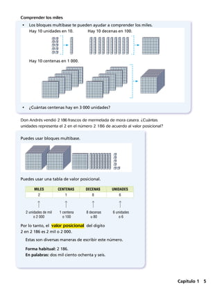ŸŸ Los bloques multibase te pueden ayudar a comprender los miles.
		Hay 10 unidades en 10.		 Hay 10 decenas en 100.
		Hay 10 centenas en 1 000.
ŸŸ ¿Cuántas centenas hay en 3 000 unidades?
Comprender los miles
Don Andrés vendió 2186 frascos de mermelada de mora casera. ¿Cuántas
unidades representa el 2 en el número 2 186 de acuerdo al valor posicional?
Puedes usar bloques multibase.
Puedes usar una tabla de valor posicional.
Por lo tanto, el valor posicional del dígito
2 en 2 186 es 2 mil o 2 000.
Estas son diversas maneras de escribir este número.
Forma habitual: 2 186.
En palabras: dos mil ciento ochenta y seis.
2 unidades de mil
o 2 000
1 centena
o 100
8 decenas
u 80
6 unidades
o 6
MILES CENTENAS DECENAS UNIDADES
2 1 8 6
Capítulo 1 5
 