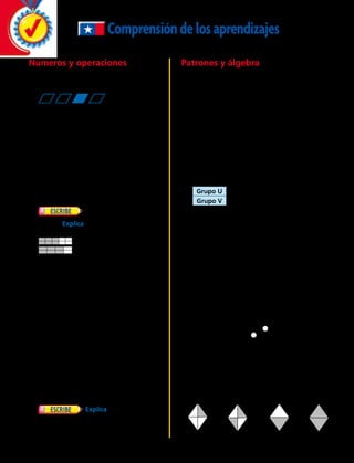 Números y operaciones
	1.	 Considerando las cuatro figuras, ¿qué
fracción representa la parte sombreada?
		
A ​1
 __ 
3
​ 	 B
3
 __ 
4
​ 	 C
1
 __ 
4 	
D
2
 __ 
4
	2. 	Hay 6 ramas de un árbol en el patio. Hay
3 flores en cada rama. ¿Cuántas flores
hay en las ramas del árbol?
A 9		 B 12	C 15	D 18
	3. 	 ¿Qué fracción es mayor:
6
 ___ 
10
o
6
 __ 
8
. Explica tu respuesta.
		
	4.	 Amanda hace collares con mostacillas.
Ella usa 25 mostacillas en cada collar.
¿Cuántas mostacillas necesita para hacer
36 collares?
A	 61
B	 90
C	 610
D	 900
	5.	 ¿Cuál fracción representa la parte más
pequeña de un entero?
	A ​1 __ 
2
​    B ​1
 __ 
3   
C ​1 __ 
4   
D 1 __ 
5
	6.	 Explica cómo multiplicas
12 · 26.
	Patrones y álgebra
	7.	¿Qué par de números completa esta ecuación?
				
· 100 =
		A 56 y 156		 B 56 y 5 600
		C 56 y 1 156		 D 56 y 560
	8.	 Cada número del grupo U se relaciona de la
misma manera con el número del grupo V.
Si el número en el grupo U es de 18, ¿cómo
encuentras el número relacionado en el
conjunto de V?
		A Sumar 18 y 3		 B Multiplicar 18 por 3
		C Sumar 18 y 4		 D Multiplicar 3 por 4
Comprensióndelosaprendizajes
A	B	 C	 D
A 2
 __ 
7
	 B 2
 __ 
2
	 C 5
 __ 
7
	 D 7
 __ 
7
Grupo U 4 8 12
Grupo V 7 11 15
	9.	 Emilia compra 6 cajas de galletas para
venderlas. Hay 12 galletas en cada caja.
¿Cuántas galletas trae Emilia para la venta?
Escribe una ecuación para resolver.
		Explica cómo supiste qué operación usar.
	10.	 ¿Qué fracción muestra la parte sombreada
en la siguiente representación?
	11. 	 La fracción del entero está representada por
la siguiente figura:
· 100 =· 100 =· 100 =· 100 =
140 
 