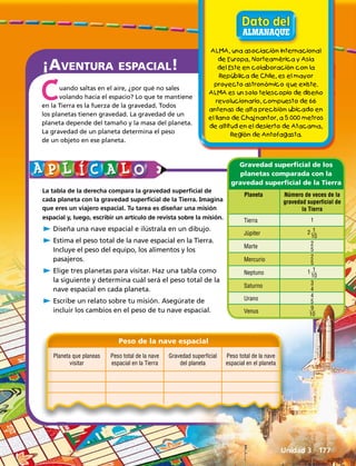 ¡Aventura espacial!
Cuando saltas en el aire, ¿por qué no sales
volando hacia el espacio? Lo que te mantiene
en la Tierra es la fuerza de la gravedad. Todos
los planetas tienen gravedad. La gravedad de un
planeta depende del tamaño y la masa del planeta.
La gravedad de un planeta determina el peso
de un objeto en ese planeta.
La tabla de la derecha compara la gravedad superficial de
cada planeta con la gravedad superficial de la Tierra. Imagina
que eres un viajero espacial. Tu tarea es diseñar una misión
espacial y, luego, escribir un artículo de revista sobre la misión.
C Diseña una nave espacial e ilústrala en un dibujo.
C Estima el peso total de la nave espacial en la Tierra.
Incluye el peso del equipo, los alimentos y los
pasajeros.
C Elige tres planetas para visitar. Haz una tabla como
la siguiente y determina cuál será el peso total de la
nave espacial en cada planeta.
C Escribe un relato sobre tu misión. Asegúrate de
incluir los cambios en el peso de tu nave espacial.
Gravedad superficial de los
planetas comparada con la
gravedad superficial de la Tierra
Planeta Número de veces de la
gravedad superficial de
la Tierra
Tierra 1
Júpiter 2 ​  1 __ 
10
​
Marte ​2 _ 
5
​
Mercurio ​2 _ 
5
​
Neptuno 1 ​  1 __ 
10
​
Saturno ​3 _ 
4
​
Urano ​4 _ 
5
​
Venus ​  9 __ 
10
​
Planeta que planeas
visitar
Peso total de la nave
espacial en la Tierra
Gravedad superficial
del planeta
Peso total de la nave
espacial en el planeta
Peso de la nave espacial
ALMA, una asociación internacional
de Europa, Norteamérica y Asia
del Este en colaboración con la
República de Chile, es el mayor
proyecto astronómico que existe.
ALMA es un solo telescopio de diseño
revolucionario, compuesto de 66
antenas de alta precisión ubicado en
el llano de Chajnantor, a 5 000 metros
de altitud en el desierto de Atacama,
Región de Antofagasta.
Unidad 3  177
 