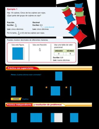 Escribe la fracción y el decimal de la parte de la cuadrícula que está coloreada.
	2.	 	3.	 	4.	 	5.	
	 6.	  Explica cómo se relacionan las fracciones y los decimales.
Práctica independiente y resolución de problemas
Escribe la fracción y el decimal que corresponde a la parte sombreada de la figura en cada
ejercicio.
	7.	 	8.	 	9.	 	10.	
Piensa: ¿Cuántas décimas están coloreadas?
Práctica con supervisión
Ejemplo 1
Hay 10 cojines. Cinco de los cojines son rojos.
¿Qué parte del grupo de cojines es rojo?
Puedes mostrar decimales de diferentes maneras.
coma decimal
Fracción
Escribe:
Decimal
Escribe: 0,5
Lee: cinco décimos Lee: cinco décimas
5
10
Por lo tanto, o 0,5 de los cojines son rojos.5
10
Usa esta figura. Usa una fracción. Usa una tabla de valor
posicional.
9
10
Escribe: 0,9
Lee: nueve décimas
Unidades , Décimas
0 9
	1.	 ¿Qué fracción de la cuadrícula está coloreada?
Capítulo 7 183
 
