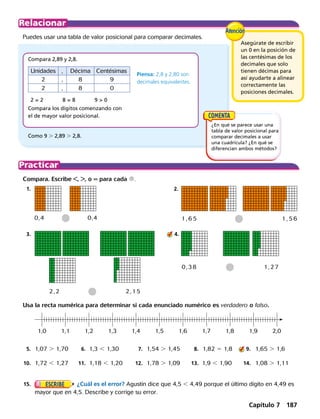 Puedes usar una tabla de valor posicional para comparar decimales.
Compara. Escribe , , o = para cada d.
	1.	 2.
	3.	 4.
Compara 2,89 y 2,8.
Como 9  2,89  2,8.
Piensa: 2,8 y 2,80 son
decimales equivalentes.
Compara los dígitos comenzando con
el de mayor valor posicional.
2 = 2 8 = 8 9  0
Usa la recta numérica para determinar si cada enunciado numérico es verdadero o falso.
	5.	 1,07  1,70  	6.	 1,3  1,30  	7.	 1,54  1,45	 8.	 1,82 5 1,8	 9.	 1,65  1,6
	10.	 1,72  1,27  	11.	 1,18  1,20  	12.	 1,78  1,09	 13.	 1,9  1,90	14.	 1,08  1,11
0,4 d 0,4 1 , 6 5 d 1 , 5 6
0,38 d 1,27
2,2 d 2,15
¿En qué se parece usar una
tabla de valor posicional para
comparar decimales a usar
una cuadrícula? ¿En qué se
diferencian ambos métodos?
	15.	 ¿Cuál es el error? Agustín dice que 4,5  4,49 porque el último dígito en 4,49 es
mayor que en 4,5. Describe y corrige su error.
Unidades , Décima Centésimas
2 , 8 9
2 , 8 0
1,0 1,1 1,2 1,3 1,4 1,5 1,6 1,7 1,8 1,9 2,0
Asegúrate de escribir
un 0 en la posición de
las centésimas de los
decimales que solo
tienen décimas para
así ayudarte a alinear
correctamente las
posiciones decimales.
Capítulo 7 187
 