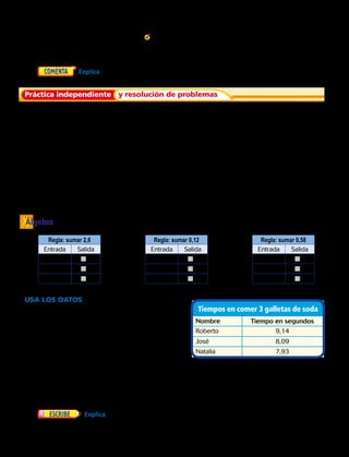 Suma o resta.
	2.	 	3.	 	4.	 	5.	 	6.	
Suma o resta.
	8.	 	9.	 	10.	 	11.	 	12.	
	13.	 	14.	 	15.	 	16.	 	17.	
	18.	 	19.	 	20.	 	21.	 	22.	
	23.	 	26.	 	29.
24.	 	27.	 	30.
25.	 	28.	 	31.
Encuentra el número que falta.
Práctica independiente y resolución de problemas
	7.	  Explica por qué es importante la coma decimal para sumar y restar decimales.
Álgebra
USA LOS DATOS Para los ejercicios
32 al 33, usa la tabla.
	32.	 Roberto, José y Natalia inventaron un juego que
se trata de comer 3 galletas de soda en el menor
tiempo posible. Para ello cada uno hizo un intento
y registraron sus tiempos en segundos los cuales
puedes ver en la tabla. ¿Cuánto tiempo menos
marcó José que Roberto?
	33.	 Mónica, quien también es amiga de Roberto, José
y Natalia, se integró luego al juego y su tiempo fue
de 0,34 más rápido que el tiempo de Natalia ¿Cuál
fue el tiempo de Mónica?
	35.	 Explica cómo hallar la suma de
1,05 y 0,2 usando lápiz y papel.
	34.	 Nancy se propuso como meta correr 10
kilómetros cada semana. El lunes corrió
un total de 5,7 kilómetros. El martes
corrió 3,2. ¿Cuántos kilómetros le faltan
por correr para completar su meta?
0,54
1 0,39
0,4
1 0,6
6,5
2 3,8
3,46
1 1,44
1,6
2 0,8
0,17
1 3,42
6,92
1 3,65
1,75
1 0,52
1,38
1 2,72
2,8
1 4,9
0,9
2 0,3
0,87
2 0,53
1,42
1 6,93
0,7
1 0,7
5,67
2 2,80
5,95
2 1,86
0,57
2 0,14
0,67
2 0,08
4,46
0,28
1 1,29
2,5
1,4
1 5,8
Regla: sumar 2,6
Entrada Salida
1,5 
2,0 
2,5 
Regla: sumar 0,12
Entrada Salida
3,75 
3,50 
3,25 
Regla: sumar 0,58
Entrada Salida
1,62 
1,74 
1,86 
Tiempos en comer 3 galletas de soda
Nombre Tiempo en segundos
Roberto 9,14
José 8,09
Natalia 7,93
192 
 