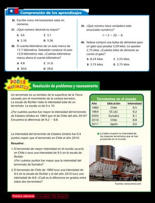 Comprensión de los aprendizajes
	36.	 Escribe cinco mil trescientos siete en
números.
	37.	 ¿Qué número decimal es mayor?
	 A 3,6	 C	 3,1
		B	 3,16	 D	 3,36
	38.	 El cuenta kilómetros de un auto marca de
17,7 kilómetros. Sebastián conduce el auto
12,9 kilómetros más. ¿Cuántos kilómetros
marca ahora el cuenta kilómetros?
		A	 4,8	 C	 31,6
		B	 30,6	 D	 29,6
	39.	 ¿Qué número hace verdadero este
enunciado numérico?
 • 3 5 20 2 8
	40.	 Selena compró una bolsa de alimentos para
un gato que pesaba 5,50 kilos. Le quedan
2,75 kilos. ¿Cuántos kilos de alimento se
comió el gato?
		A	 8,24 kilos	 C	 3,25 kilos
		B	 3,75 kilos	 D	 2,75 kilos
Un terremoto es un temblor de la superficie de la Tierra
causado por el movimiento de la corteza terrestre.
La escala de Richter mide la intensidad total de un
terremoto. La escala va de 0 a 10.
¿Por cuántos puntos fue mayor la intensidad del terremoto
de Estados Unidos en 1964 que el de Chile del año 2010?
Encuentra la diferencia de 9,2 2 8,8.
Terremotos en el mundo
Año Ubicación Intensidad
1960 Chile 9,5
1964 EE.UU. 9,2
2004 Sumatra 9,1
2010 Chile 8,8
2011 Japón 9,0
La tabla muestra la intensidad de
los mayores terremotos que se han
producido en el mundo.
Fuente: www.emol.com
Práctica adicional en la página 198, Grupo B
La intensidad del terremoto de Estados Unidos fue 0,4
puntos mayor que el terremoto en Chile el año 2010.
Resuelve:
1.	El terremoto de mayor intensidad en el mundo ocurrió
en Chile y tuvo una intensidad de 9,5 en la escala de
Richter.
¿Por cuántos puntos fue mayor que la intensidad del
terremoto de Sumatra?
2.	El terremoto de Chile de 1960 tuvo una intensidad de
9,5 en la escala de Richter y el del año 2010 tuvo una
intensidad de 8,8. ¿Cuál es la diferencia en grados entre
estos dos terremotos?
Capítulo 7 193
 