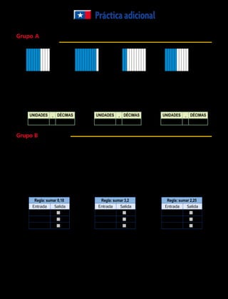 Grupo B Suma o resta.
	14.		 15.		 16.		 17.		 18.	
Prácticaadicional
	19.	 Laura mide 1,39 metros y su hermano Martín
mide 1,45 metros. ¿Cuánto más baja es Laura
que Martín?
	20.	 Karen corrió 3,1 km ayer y 4,6 km hoy.
¿Cuántos kilómetros más corrió hoy?
Grupo A Escribe la fracción y el decimal de
la parte sombreada.
	 1.	 	 2.	 	 3.	 	 4.	
7
10
4
10
1
10
9
10
68
100
3
10
0,3
1 1,7
5,50
2 2,75
9,49
2 7,30
6,59
1 3,27
2,7
1 1,2
Regla: sumar 0,18
Entrada Salida
3,23 
3,46 
3,69 
Regla: sumar 3,2
Entrada Salida
0,6 
1,1 
1,6 
Regla: sumar 2,25
Entrada Salida
7,12 
7,38 
7,43 
Escribe cada decimal como fracción.
Escribe cada fracción como un decimal.
	 5.		 6.		 7.	 	 8.		9.	 	 10.	
Encuentra el número que falta.
Unidades , Décimas
0 , 8
Unidades , Décimas
0 , 6
Unidades , Décimas
0 , 2
	11. 12. 13.
	21. 22. 23.
	24.	 Un jarro vacío pesa 0,72 kg, y lleno de agua pesa 1,85 kg. ¿Cuánto pesa el agua?
	25.	 Un ciclista ha recorrido 45,8 km en una etapa, 36,56 km en otra etapa y 62,62 km en una tercera
etapa. ¿Cuántos kilométros le quedan por recorrer si la meta es de 200 km?
196 
 