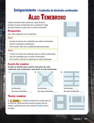 Capítulo 7 199
Cuenta las sombras
Escribe un decimal para mostrar qué parte de cada
cuadrícula está sombreada y qué parte no está sombreada.
	1.		 2.		 3.	
Tantas sombras
4.	 Catalina sombreó las cuadrículas de
la derecha. ¿Qué decimal muestra la parte total de
ambas cuadrículas que ella sombreó? Explica cómo
lo sabes.
Gabriel sombreó esta cuadrícula. ¿Qué decimal
muestra la parte sombreada de la cuadrícula? ¿Qué
decimal muestra la parte que no está sombreada?
Preparación
Hay 100 cuadrados en la cuadrícula.
Sombreada _____.
No está sombreada _____.
Sombreada _____.
No está sombreada _____.
Sombreada _____.
No está sombreada _____.
Paso 1
Cuenta el número de cuadrados que están sombreados.
Hay 64 cuadrados sombreados.
Por lo tanto, 0,64 de la cuadrícula está sombreada.
Paso 2
Cuenta el número de cuadrados que no están sombreados.
Hay 36 cuadrados que no están sombreados.
Por lo tanto, 0,36 de la cuadrícula no está sombreada.
Enriquecimiento •Cuadradosdedecimalessombreados
Algo tenebroso
Capítulo 7  199
 