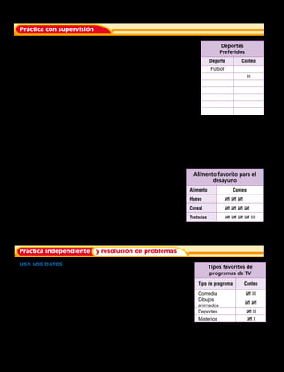 Práctica con supervisión
Alimento favorito para el
desayuno
Alimento Conteo
Huevo IIII IIII IIII
Cereal IIII IIII IIII IIII
Tostadas IIII IIII IIII IIII III
Deportes
Preferidos
Deporte Conteo
Fútbol
III
Para los ejercicios del 5 al 8 utiliza la siguiente tabla de conteo de
los Alimentos favoritos para el desayuno que contiene los datos de una
encuesta realizada por una niña a todos sus compañeros de
4° básico.
Responde en cada caso si la afirmación es verdadera o es falsa.
	5.	 ________ Más estudiantes eligieron cereales que huevos.
	6.	 ________ Más estudiantes eligieron cereales que tostadas.
	7.	 ________ En total se encuestaron a 60 estudiantes.
	8.	________ El alimento que más estudiantes prefirieron
		 fueron las tostadas
	1.	 Completa los datos faltantes en la siguiente tabla de conteo sobre
las preferencias de deporte de niños de 4° básico. Los datos para
hacerlo son los siguientes: fútbol, básquetbol, tenis, tenis, fútbol,
fútbol, fútbol, básquetbol, tenis, básquetbol, básquetbol, fútbol, tenis,
fútbol, básquetbol. 
Utiliza los datos de la tabla de Deportes preferidos para contestar
las preguntas de la 2 a la 4
	2.	 ¿Cuál es el deporte preferido por los niños? ______________
	3.	¿Cuál es el deporte que menos prefirieron los niños? ______________
4.	 ¿A cuántos niños encuestaron? ______________
Práctica independiente y resolución de problemas
Tipos favoritos de
programas de TV
Tipo de programa Conteo
Comedia IIII III
Dibujos
animados
IIII IIII
Deportes IIII II
Misterios IIII I
USA LOS DATOS Para los ejercicios del 9 al 11 usa la tabla de
conteo Tipos favoritos de programas de TV. Di si cada afirmación es
verdadera o falsa. Explica.
	9.	 ___ Más estudiantes eligieron programas de comedia que de
misterios.
	10.	 ___ Más estudiantes eligieron deportes y comedia como sus
favoritos que dibujos animados y misterios
	11.	 ___ Dibujos animados es el favorito de los estudiantes.
Capítulo 8 205
 
