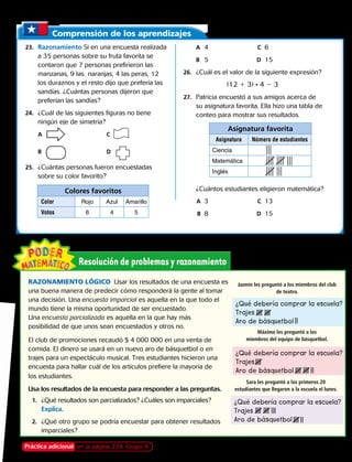 Comprensión de los aprendizajes
	23.	 Razonamiento Si en una encuesta realizada
a 35 personas sobre su fruta favorita se
contaron que 7 personas prefirieron las
manzanas, 9 las  naranjas, 4 las peras, 12
los duraznos y el resto dijo que prefería las
sandías. ¿Cuántas personas dijeron que
preferían las sandías?
	24.	 ¿Cuál de las siguientes figuras no tiene
ningún eje de simetría?
	A	 		C 	
	 B 	 		D
	25.	 ¿Cuántas personas fueron encuestadas
sobre su color favorito?
	A		 4	 C	 6
	 B		 5	 D	 15
	26.	 ¿Cuál es el valor de la siguiente expresión?
			 (12 1 3) · 4 2 3
	27.	 Patricia encuestó a sus amigos acerca de
su asignatura favorita. Ella hizo una tabla de
conteo para mostrar sus resultados.
		 ¿Cuántos estudiantes eligieron matemática?
		A	 3	C	13
		B	 8	D	15
Colores favoritos
Color Rojo Azul Amarillo
Votos 6 4 5
¿Qué debería comprar la escuela?
Trajes
Aro de básquetbol
¿Qué debería comprar la escuela?
Trajes
Aro de básquetbol
¿Qué debería comprar la escuela?
Trajes
Aro de básquetbol
RAZONAMIENTO LÓGICO  Usar los resultados de una encuesta es
una buena manera de predecir cómo responderá la gente al tomar
una decisión. Una encuesta imparcial es aquella en la que todo el
mundo tiene la misma oportunidad de ser encuestado.
Una encuesta parcializada es aquella en la que hay más
posibilidad de que unos sean encuestados y otros no.
El club de promociones recaudó $ 4 000 000 en una venta de
comida. El dinero se usará en un nuevo aro de básquetbol o en
trajes para un espectáculo musical. Tres estudiantes hicieron una
encuesta para hallar cuál de los artículos prefiere la mayoría de
los estudiantes.
Usa los resultados de la encuesta para responder a las preguntas.
	 1.	 ¿Qué resultados son parcializados? ¿Cuáles son imparciales?
Explica.
	2.	 ¿Qué otro grupo se podría encuestar para obtener resultados
imparciales?
Máximo les preguntó a los
miembros del equipo de básquetbol.
Sara les preguntó a los primeros 20
estudiantes que llegaron a la escuela el lunes.
Jazmín les preguntó a los miembros del club
de teatro.
Asignatura favorita
Asignatura Número de estudiantes
Ciencia 	
Matemática 	
Inglés 	
Práctica adicional en la página 234, Grupo A Capítulo 8 207
 