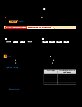 4 780 4 790 4 8004 770
8,520 8,530 8,5408,510 42,900 43,000 43,10042,800
Resuelve.
	2.	 Usa la recta numérica para ordenar 4 788;
4 793 y 4 784 de menor a mayor.
Escribe los números en orden de menor a mayor.
	3.	 5 997; 7 000; 6 038 	4.	 7 925; 6 000; 9 100
	8.	 3 096; 8 999; 1 960
	10.	 2 890; 2 089; 2 098
	12.	 459; 549; 456
	9.	 2 805; 2 800; 2 905
	11.	 9 822; 8 820; 8 802
13.	 8 778; 780; 8 070; 7 870
	   Escribe todos los dígitos que puedan sustituir a cada j.
	14.	 567 , 5j5 , 582
	16.	 2 780 . j 790 . 1 020
	15.	 3 408 , 3 j30 , 3 540
	17.	 4 545 . j 535 . 3 550
Escribe los números en orden de mayor a menor.
	6.	 8 523; 8 538; 8 519 	7.	 2 050; 2 938; 2 951
USA los DATOS  Para los ejercicios 18 a 20, usa
la tabla adjunta.
	18.	 ¿En qué temporada hubo más hectáreas
afectadas por incendios?
	19.	 ¿En qué temporada hubo menos hectáreas
afectadas por incendios?
	20.	 Al comparar las temporadas
2000–2001, 2001–2002, 2002–2003,
¿en qué posición difieren primero los números?
	21.	 Razonamiento  Un número tiene 4 dígitos
impares diferentes. La diferencia entre el
dígito mayor y el dígito menor es 6. El
número es mayor que 2 000 y menor
que 3 160. ¿Qué número es?
	22.	 Juan, Enrique y Manuel coleccionan monedas
de otros países. Juan tiene 357 monedas,
Enrique tiene 361 monedas y Manuel tiene
349 monedas. ¿Quién tiene más monedas?
	5.	  Explica por qué el número de dígitos en cada número te
puede ayudar a ordenar un conjunto de números.
Práctica independiente y resolución de problemas
Álgebra
Temporada Superficie incendiadas
(hectáreas)
2000 – 2001 5 374
2001 – 2002 6 701
2002 – 2003 7 573
2003 – 2004 6 430
2004 – 2005 6 653
8 510 8 520 8 530 8 540 2 000 2 500 3 000 3 500
14 
 