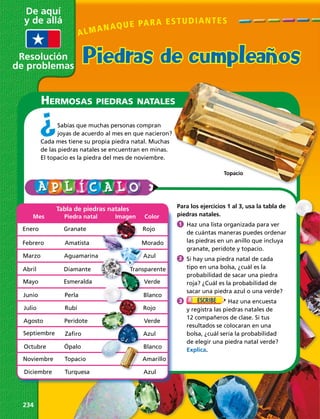 ALMANAQUE PARA ESTUDIANTES
De aquí
y de allá
Resolución
de problemas
Piedras de cumpleaños
Hermosas piedras natales
Sabías que muchas personas compran
joyas de acuerdo al mes en que nacieron?
Cada mes tiene su propia piedra natal. Muchas
de las piedras natales se encuentran en minas.
El topacio es la piedra del mes de noviembre.
Para los ejercicios 1 al 3, usa la tabla de
piedras natales.
1	Haz una lista organizada para ver
de cuántas maneras puedes ordenar
las piedras en un anillo que incluya
granate, peridote y topacio.
2	Si hay una piedra natal de cada
tipo en una bolsa, ¿cuál es la
probabilidad de sacar una piedra
roja? ¿Cuál es la probabilidad de
sacar una piedra azul o una verde?
3	 Haz una encuesta
y registra las piedras natales de
12 compañeros de clase. Si tus
resultados se colocaran en una
bolsa, ¿cuál sería la probabilidad
de elegir una piedra natal verde?
Explica.
Septiembre
Mes Piedra natal Imagen Color
Aguamarina
Amarillo
Granate
Amatista
Diamante
Esmeralda
Perla
Rubí
Peridote
Zafiro
Ópalo
Topacio
Turquesa
Enero
Febrero
Marzo
Abril
Mayo
Junio
Julio
Agosto
Octubre
Noviembre
Diciembre
Rojo
Morado
Azul
Transparente
Verde
Blanco
Rojo
Verde
Azul
Blanco
Azul
Topacio
Tabla de piedras natales
¿
234 
 