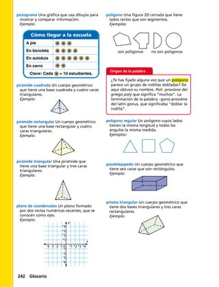 pictograma Una gráfica que usa dibujos para
mostrar y comparar información.
Ejemplo:
Cómo Ilegar a la escuela
Clave: Cada = 10 estudiantes.
A pie
En bicicleta
En autobús
En carro
pirámide cuadrada Un cuerpo geométrico
que tiene una base cuadrada y cuatro caras
triangulares.
Ejemplo:
pirámide rectangular Un cuerpo geométrico
que tiene una base rectangular y cuatro
caras triangulares.
Ejemplo:
pirámide triangular Una pirámide que
tiene una base triangular y tres caras
triangulares.
Ejemplo:
plano de coordenadas Un plano formado
por dos rectas numéricas secantes, que se
conocen como ejes.
Ejemplo:
x
y
0-1
-1
+1
-2
-2
+2
+2-3
-3
+3
+3-4
-4
+4
+4+1
polígono Una figura 2D cerrada que tiene
lados rectos que son segmentos.
Ejemplos:
son polígonos   no son polígonos
Origen de la palabra
Origen de la palabra¿Te has fijado alguna vez que un polígono
parece un grupo de rodillas dobladas? De
aquí obtuvo su nombre. Poli- proviene del
griego poly que significa “muchos”. La
terminación de la palabra –gono proviene
del latín gonus, que significaba “doblar la
rodilla”.
polígono regular Un polígono cuyos lados
tienen la misma longitud y todos los
ángulos la misma medida.
Ejemplos:
paralelepípedo Un cuerpo geométrico que
tiene seis caras que son rectángulos.
Ejemplo:
prisma triangular Un cuerpo geométrico que
tiene dos bases triangulares y tres caras
rectangulares.
Ejemplo:
242 Glosario
 