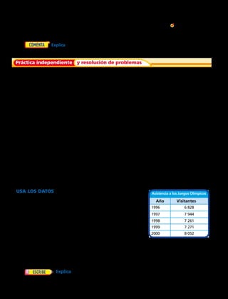 Redondea para estimar.
	 8.		 9.		 10.		 11.		 12.	
13.		 14.		 15.		 16.		 17.	
Usa números compatibles para estimar.
	18.	 10 732 – 8 961	 19.	 1 070 – 508	 20.	 22 579 – 16 067
	21.	 384 1 225 1 587	 22.	 282 1 25 1 51 1 172	 23.	 2 467 1 511 1 1 124 1 542
Ajusta la estimación para que esté más cerca de la suma
o diferencia exacta.
	24.	 7 395 1 4 098	 25.	 8 905 – 3 241	 26.	 5 319 – 2 946
		Estimación: 11 000		Estimación: 6 000	 	 Estimación: 2 000
	27.	 327 1 198	 28.	 3 214 222 1 1 632 723	 29.	 4 399 576 2 2 218 931
		Estimación: 500		Estimación: 5 000 000	 	 Estimación: 2 000 000
USA LOS DATOS Para los ejercicios 30 al 34,
usa la tabla.
	30.	 Hubo 1 089 más asistentes a los Juegos Olímpicos
en el año 2005 que en el año 2000. Estima la
asistencia a los Juegos Olímpicos el 2005.
	31.	 Aproximadamente, ¿cuántos visitantes más
hubo el año 2000 que el año 1996?
	32.	 ¿Entre qué dos años la asistencia aumentó
en 10 visitantes?
	33.	 Santiago estimó que la diferencia en la asistencia
de 1999 a 2000 era aproximadamente 1 000.
Da una estimación más cercana.
	34.	  Explica cómo una suma redondeada se compara
con la suma exacta si los sumandos se redondean a una posición de menor valor.
Práctica independiente y resolución de problemas
Usa números compatibles para estimar.
	 2.		 3.		 4.	 	 5.		 6.	
	7.	 Explica por qué puedes hallar más de una estimación
para una suma o diferencia.
4 072
1 6 581
2 409
1 6 186
259
1 684
1 632
2 947
8 932
2 5 341
746
2 309
8 322
2 6 378
7 372
1 2 949
3 592
1 1 073
37 137
1 69 205
372
1 754
9 472
2 2 612
206
1 2 358
4 592
2 3 419
58 942
2 5 172
Asistencia a los Juegos Olímpicos
Año Visitantes
1996 6 828
1997 7 944
1998 7 261
1999 7 271
2000 8 052
22 
 
