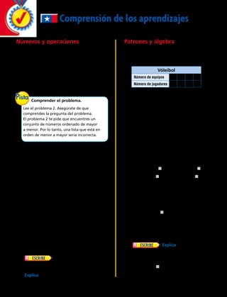 Comprensión de los aprendizajes
Números y operaciones
	 1.	 De acuerdo al censo 2012, el número de
habitantes de Isla de Pascua es de cinco mil
ochocientos seis. ¿Qué alternativa muestra
este número?
	 A	 6 568	 C	 5 806
	B	 586	 D	 5 860
	 2.	 ¿Qué conjunto de números está en orden
de mayor a menor?
	A	 6 849; 9 489; 5 089
	B	 5 089; 9 489; 6 849
	C	 5 089; 6 849; 6 489
	D	 9 489; 6 849; 5 089
	3.	 ¿Cuál de las siguientes alternativas muestra
el número 5 082?
	A	 50 000 1 800 1 2
	B	 50 000 1 80 1 2
	C	 5 000 1 800 1 2
	D	 5 000 1 80 1 2
	4.	 Sandra dice que 5 340
es exactamente 1 000 menos que 4 340.
¿Estás de acuerdo?
Explica cómo lo sabes.
Patrones y álgebra
	5.	 La tabla de abajo muestra el número de
jugadores que se necesitan para formar
cierto número de equipos de vóleibol.
		 ¿Cuántos jugadores se necesitan para
formar 8 equipos de vóleibol? 
	 A	 6	 C	 36
	 B	 32	 D	 48
	6.	 La señorita Gómez compró 24 lápices.
Los lápices vienen en 3 paquetes y con
el mismo número de lápices en cada
paquete. ¿Qué expresión numérica
muestra cómo se halla el número de
lápices en cada paquete?
	 A	 24 2 3 5 j	 C	 24 1 3 5 j
	 B	 24 : 3 5 j	 D	 24 • 3 5 j
	7.	 ¿Qué símbolo debe ir en el recuadro
para que esta expresión numérica sea
verdadera?
4 j 7 5 28 
	 A	 • 	 C	 1
	 B	 :	 D	 2
	8.	 Explica cómo se
determina el número que hace que esta
expresión numérica sea verdadera.
j 2 5 5 15
Vóleibol
Número de equipos 1 2 3 4
Número de jugadores 6 12 18 24
Comprender el problema.
Lee el problema 2. Asegúrate de que
comprendes la pregunta del problema.
El problema 2 te pide que encuentres un
conjunto de números ordenado de mayor
a menor. Por lo tanto, una lista que está en
orden de menor a mayor sería incorrecta.
34 
 