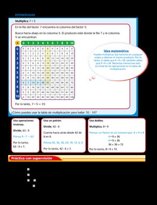 1.	 Copia los enunciados. Usa las matrices para completar los enunciados.
2 • 9 = j
4 • 9 = j
6 • 9 = j + j
Así, 6 • 9 = j
Usa un patrón.
Divide. 42 : 6
Cuenta hacia atrás desde 42 de
6 en 6.
Piensa 42, 36, 30, 24, 18, 12, 6, 0
Por lo tanto, 42 : 6 = 7.
Usa operaciones
inversas.
Divide. 63 : 9
Piensa 9 · 7 5 63
Por lo tanto,
63 : 9 = 7.
Idea matemática
Puedes multiplicar dos factores en cualquier
orden y obtener el mismo producto. Por lo
tanto, si sabes que 6 • 9 = 54, también sabes
que 9 • 6 = 54. Necesitas memorizar solo
la mitad de las operaciones en la tabla de
multiplicación.
Usa dobles.
Multiplica. 8 • 9
Piensa: un factor es un número par. 4 + 4 = 8
			 4 • 9 = 36
			 4 • 9 = 36
			 36 + 36 = 72
Por lo tanto, 8 • 9 = 72.
Práctica con supervisión
Estrategias Usar una tabla de multiplicar.
Multiplica 7 • 5
En la fila del factor 7 encuentra la columna del factor 5.
Busca hacia abajo en la columna 5. El producto está donde la fila 7 y la columna
5 se encuentran.
Por lo tanto, 7 • 5 = 35
¿Cómo puedes usar la tabla de multiplicación para hallar 70 : 10?
9 99
6
4
2
0 0 0 0 0 0 0 0 0 0 0
0 1 2 3 4 5 6 7 8 9 10
0 2 4 6 8 10 12 14 16 18 20
0 3 6 9 12 15 18 21 24 27 30
0 4 8 12 16 20 24 28 32 36 40
0 5 10 15 20 25 30 35 40 45 50
0 6 12 18 24 30 36 42 48 54 60
0 7 14 21 28 35 42 49 56 63 70
0 8 16 24 32 40 48 56 64 72 80
0 9 18 27 36 45 54 63 72 81 90
0 10 20 30 40 50 60 70 80 90 100
0
1
2
3
4
5
6
7
8
9
10
0 1 2 3 4 5 6 7 8 9 10•
Capítulo 2 49
 