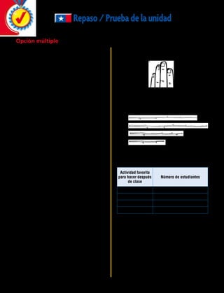 64 
Repaso/Pruebadelaunidad
Opción múltiple
	1.	 ¿Qué lista tiene solo múltiplos de 4?
	A	 4, 14, 24, 34	B	 4, 40, 41, 42
	C	 8, 14, 18, 24	D	 8, 12, 16, 20
	2.	 ¿Qué alternativa muestra 4 • 6 = 24 y
24 : 6 = 4?
	A	
	B	
	C	
	D	
	3.	 Tres niños recogieron pegatinas.
•	 David recogió el menor número de
pegatinas.
•	 Beatriz recogió 52 pegatinas.
•	 Celeste recogió 74 pegatinas.
¿Cuál de ellos podría ser el número de
pegatinas que David recogió?
	A	 61	B	76	 C 49	 D 54
	4.	 ¿Qué símbolo debe ir en el círculo de
abajo para que la expresión numérica sea
verdadera?
42 : 6 10 – 6
	A	 	B	=	 C  	 D +
	5.	 Bárbara escribió el patrón que se muestra a
continuación.
71, 67, 63, 59, 55
¿Cuál de ellos podría ser la regla para el
patrón de Bárbara?
	 A	 restar 4	 B	 sumar 6
	 C	 restar 14	 D	 sumar 16
3 unidades
Actividad favorita
para hacer después
de clase
Número de estudiantes
Piano
Chatear
Fútbol
Karate
	 6.	 La señora María Rosa sabe que sus dedos
miden cerca de 3 unidades, como se muestra
a continuación.
Ella quiere encontrar un palo de 6
unidades de longitud. ¿Cuál de estos es de
aproximadamente 6 unidades de longitud?
	 A	
	 B	
	 C	
		D	
	7.	 ¿Qué alternativa es una predicción exacta
sobre los datos en la tabla?
	 A	 Más estudiantes asistirán a karate que a 	
		 piano después de la escuela.
	 B	 Menos estudiantes asisten a karate que 	
		 los que chatean después de la escuela.
	 C	 Más estudiantes tocan el piano que 	
		 los que chatean después de la escuela.
	 D	 Menos estudiantes chatean que los 	
		 estudiantes que juegan al fútbol después 	
		 de la escuela.
 
