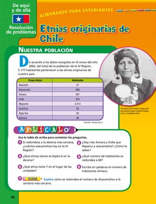 66 
De aquí
y de allá
Resolución
de problemas
ALMANAQUE PARA ESTUDIANTES
Etnias originarias de
Chile
e acuerdo a los datos recogidos en el censo del año
2002, del total de la población de la IV Región,
5 177 habitantes pertenecen a las etnias originarias de
nuestro país.
D
Usa la tabla de arriba para contestar las preguntas.
	 Si redondeas a la decena más cercana,
¿cuántos atacameños hay en la IV
Región?
	 ¿Hay más Aimara y Colla que
Rapanui y atacameños? ¿Cómo lo
sabes?
	 ¿Qué etnias tienen el dígito 6 en la
decena?
	¿Qué número de habitantes se
redondea a 60?
	¿Qué etnia tiene 7 en el lugar de las
unidades?
	 Escribe en palabras el número de
habitantes Aimara.
	 Explica cómo se redondea el número de Atacameños a la
centena más cercana.
Nuestra población
1
3
5
7
2
4
6
Grupo étnico Habitantes
Alacalufe 37
Atacameño 668
Aimara 467
Colla 324
Mapuche 3 514
Quechua 56
Rapa Nui 63
Yámana 48
Fuente: www.ine.cl
Anciana de la etnia mapuche
portando joyas tradicionales,
aros y trapelacucha.
 