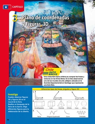 CAPÍTULO
33 Plano de coordenadas
y Figuras 3D
La idea importante  Las figuras tridimensionales se pueden clasificar de acuerdo a sus
propiedades geométricas.
Puedes observar figuras
3D y figuras 2D en el
mural de la feria.
Realiza un bosquejo de la
feria de tu barrio. Elige
diferentes figuras para la
elaboración de tu diseño.
Una costumbre típica chilena es comprar las frutas y
verduras en las ferias libres. En la foto observamos
uno de los murales de arte callejero ubicado en la
Avenida Departamental en Santiago que representa
una feria libre.
DATO
BREVE
Diferentes tipos de líneas, ángulos y figura 3D
Paralelepípedo
Recta Poligonal (quebrada) Curva Ondulada
Cubo Pirámide Cilindro Cono Esfera
Ángulo recto Ángulo agudo Ángulo obtuso
1.
2.
3.
70 
 