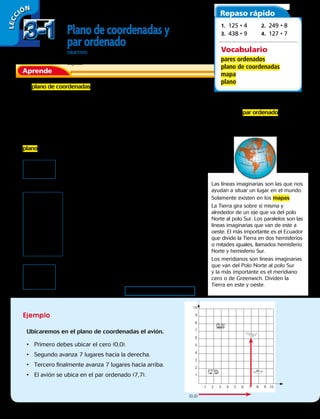 LECC IÓN
Planodecoordenadasy
parordenado
OBJETIVO: describir la localización absoluta de un objeto en un mapa
simple con coordenadas informales y la localización relativa de otros
objetos.
Un plano de coordenadas es un sistema de cuatro áreas o cuadrantes
que se forman por la intersección de dos líneas perpendiculares llamadas
ejes, que se cruzan en un ángulo recto. El punto de intersección se conoce como origen. Las dos rectas se
conocen como los ejes del plano de coordenadas. A cada punto se le puede asignar un par ordenado de
números, el cual se forma escribiendo entre paréntesis, por ejemplo, (3,5); donde 3 corresponde al
eje x y 5 al eje y. A partir de este par ordenado ubicamos el punto en el plano de coordenadas.
Un par ordenado de números se utiliza para localizar un punto en un
plano de coordenadas con respecto al eje x y al eje y.
Ubicaremos en el plano de coordenadas el avión.
•	 Primero debes ubicar el cero (0,0).
•	 Segundo avanza 7 lugares hacia la derecha.
•	 Tercero finalmente avanza 7 lugares hacia arriba.
•	 El avión se ubica en el par ordenado (7,7).
Aprende
Repaso rápido
Vocabulario
pares ordenados
plano de coordenadas
mapa
plano
Ejemplo
Las líneas imaginarias son las que nos
ayudan a situar un lugar en el mundo.
Solamente existen en los mapas.
La Tierra gira sobre sí misma y
alrededor de un eje que va del polo
Norte al polo Sur. Los paralelos son las
líneas imaginarias que van de este a
oeste. El más importante es el Ecuador
que divide la Tierra en dos hemisferios
o mitades iguales, llamados hemisferio
Norte y hemisferio Sur.
Los meridianos son líneas imaginarias
que van del Polo Norte al polo Sur
y la más importante es el meridiano
cero o de Greenwich. Dividen la
Tierra en este y oeste.
Plano de coordenadas
Eje y: recta
numérica
vertical.
El punto A:
queda señalado
por el par
ordenado
(5,6). Donde el
primer número
corresponde
al eje x y el
segundo número
corresponde al
eje y.
Origen: (0, 0)
donde el eje
x y el eje y se
intersectan.
Eje x : recta numérica horizontal.
10
9
8
7
6
5
4
3
2
1
1 2 3 4 5 6 7 8 9 10
y
x
A
(0,0)
10
9
8
7
6
5
4
3
2
1
1 2 3 4 5 6 7 8 9 10
(0,0)
3-13-1
72 
1. 125 • 4	 2. 249 • 8
3. 438 • 9	 4. 127 • 7
 