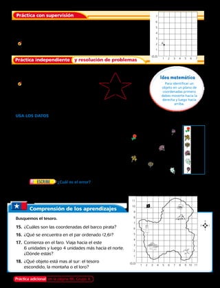 Responde:
	1.	Si el punto A se mueve 4 puntos a la derecha:
		 ¿cuál sería su nuevo par ordenado?
	2.	¿Identifican el mismo punto los pares ordenados
		 (4, 6) y (6, 4)? Explícalo.
Práctica con supervisión
Práctica independiente y resolución de problemas
Ubica la letra donde se encuentra cada
par ordenado.
	 3.	 A (6, 4)
	4.	B (5, 1)
	5.	C (1, 1)
	6.	D (2, 3)
6
5
4
3
2
1
1 2 3 4 5 6
Para identificar un
objeto en un plano de
coordenadas primero
debes moverte hacia la
derecha y luego hacia
arriba.
Práctica adicional en la página 86, Grupo A
7
6
5
4
3
2
1
1 2 3 4 5 6 7
A
(0,0)
(0,0)
Capítulo 3 73
Comprensión de los aprendizajes
Busquemos el tesoro.
15.	 ¿Cuáles son las coordenadas del barco pirata?
16.	 ¿Qué se encuentra en el par ordenado (2,6)?
17.	 Comienza en el faro. Viaja hacia el este
6 unidades y luego 4 unidades más hacia el norte.
¿Dónde estás?
18.	 ¿Qué objeto está mas al sur: el tesoro
escondido, la montaña o el loro?
USA LOS DATOS Para los ejercicios 14 al 20
escribe el par ordenado donde se ubica cada flor.
	 7.	 La rosa se encuentra en ________.
	 8.	 La trompeta se encuentra en ________.
	 9.	 La margarita se encuentra en ________.
	 10.	 El clavel se encuentra en _______.
	 11.	 El lirio se encuentra en ________.
	 12.	 El tulipán se encuentra en _______
	 13.	 Usa la información de la tabla y escribe
		 un problema.
14.	 ¿Cuál es el error? Rosario dice
que la flor que se encuentra 2 unidades a la izquierda
y 3 unidades hacia abajo del tulipán es la rosa.
Describe el error y señala la respuesta correcta.
10
9
8
7
6
5
4
3
2
1
1 2 3 4 5 6 7 8 9 10
Rosa
Trompeta
Margarita
Clavel
Lirio
Tulipán
11
10
9
8
7
6
5
4
3
2
1
1 2 3 4 5 6 7 8 9 10 11
N
S
EO
(0,0)
(0,0)
 