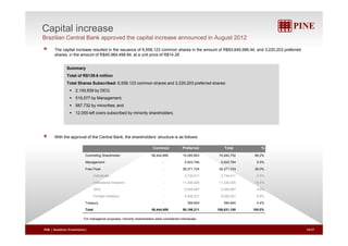 Capital increase 
Brazilian Central Bank approved the capital increase announced in August 2012 
The capital increase resulted in the issuance of 6,558,123 common shares in the amount of R$93,649,996.44, and 3,220,203 preferred 
shares, in the amount of R$45,984,498.84, at a unit price of R$14.28 
Summary 
Total of R$139.6 million 
Total Shares Subscribed: 6,558,123 common shares and 3,220,203 preferred shares: 
 2,100,839 by DEG; 
 519,577 by Management; 
 587,732 by minorities; and 
 12,055 left overs subscribed by minority shareholders. 
With the approval of the Central Bank, the shareholders’ structure is as follows: 
Common Preferred Total % 
Controlling Shareholder 58,444,889 15,595,863 74,040,752 68.2% 
Management - 5,923,784 5,923,784 5.5% 
Free Float - 28,271,724 28,271,724 26.0% 
Individuals - 2,734,411 2,734,411 2.5% 
Institutional Investors - 11,330,025 11,330,025 10.4% 
DEG - 5,005,067 5,005,067 4.6% 
Foreign Investors - 9,202,221 9,202,221 8.5% 
Treasury - 394,840 394,840 0.4% 
Total 58,444,889 50,186,211 108,631,100 100.0% 
For managerial purposes, minority shareholders were considered individuals. 
PINE | Roadshow Presentation| 10/27 
 