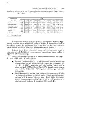 ο
A COMPETÊNCIA DO AGRONEGÓCIO BRASILEIRO 145
Tabela 7.2 Distribuição do PIB do agronegócio por segmentos no Brasil, em R$ milhões,
1994 a 2003.
Segmentos do Anos
agronegócio 1994 1995 1996 1997 1998 1999 2000 2001 2002 2003
Total 418.80
5
431.043 424.047 420.299 422.735 430.525 430.947 438.475 477.095 508.273
Insumos não agropec. 19.411 18.620 18.931 18.681 19.743 23.072 24.537 25.400 29.596 33.399
Produção agropecuária 118.20
1
120.335 116.498 114.842 122.002 121.864 120.770 126.349 141.435 158.197
Utilizada c/os insumos 17.931 17.569 17.649 17.398 18.483 18.462 18.255 19.122 21.446 24.020
Produção vendida 100.27
0
102.766 98.849 97.444 103.519 103.402 102.515 107.227 119.989 134.177
Indústria 140.64
5
150.899 144.270 145.087 137.445 141.167 142.611 141.532 149.769 154.061
Distribuição 140.54
8
141.189 144.348 141.688 143.545 144.422 143.029 145.193 156.296 162.617
Fonte: CNNCEPEA-USP.
É interessante observar que essa evolução do segmento Produção Agro-
pecuária no Brasil não acompanhou a tendência mundial de perda significativa de
participação no PIB do agronegócio. Isso revela atraso do país nos segmentos
agroindustrial e distribuição, em relação ao desempenho médio mundial.
Enquanto isso o Brasil continua importando produtos agroindustrializados,
como soro para bebidas lácteas e chutney mangoes, mesmo sendo grande produtor e
exportador de lácteos e de manga.
Quanto à participação do agronegócio brasileiro no PIB do Brasil, no período
de 1994 a 2004 (Tabela 7.3), observa-se que:
• Do ponto vista quantitativo, o PIB do agronegócio manteve-se mais ou
menos constante nos sete primeiros anos do período, com valores entre R$
418 e R$ 430 bilhões. A partir de 2001, nova realidade, o setor volta a
crescer a taxas de 1,75%,8,81%,6,53% e 3,25%, respectivamente para os
anos de 2001, 2002, 2003 e 2004, puxado sobretudo pelo mercado
internacional.
• Quanto à participação relativa (%), o agronegócio representou 28,88% do
PIB brasileiro como média no período. Iniciou o período com participação
em torno de 30% nos dois primeiros anos e depois iniciou decréscimo
relativo, chegando ao patamar de 26,92% no ano de 2000, quando volta a
crescer, atingindo o máximo do período em 2004, com 31,2%.
 