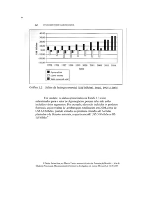 •
32 FUNDAMENTOS DE AGRONEGÓCIOS
Gráfico 1.2 Saldos da balança comercial (US$ bilhões). Brasil, 1995 a ,-
Em verdade, os dados apresentados na Tabela 1.3 estão
subestimados para o setor de Agronegócios, porque neles não estão
incluídos vários segmentos. Por exemplo, não estão incluídos os produtos
florestais, cujas receitas de .embarques totalizaram, em 2004, cerca de
US$ 6,8 bilhões, quando somados os produtos oriundos de florestas
plantadas e de florestas naturais, respectivamentE US$ 5,8 bilhões e R$
1,0 bilhão.9
9 Dados fornecidos por Marco Tuoto, assessor técnico da Associação Brasilei:::: tria de
Madeira Processada Mecanicamente (Abirnci) e divulgados em Gazeta Mercantil de 14-06-2005
 