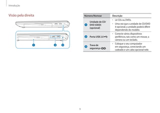 Introdução
9
Número/Nomear Descrição
Unidade de CD/
DVD (ODD)
(opcional)
• 	Lê CDs ou DVDs.
• 	Uma vez que a unidade de CD/DVD
é opcional, a unidade poderá diferir
dependendo do modelo.
Porta USB 2.0
• 	Conecte vários dispositivos
periféricos, tais como um mouse, a
câmera ou um teclado.
Trava de
segurança
• 	Coloque o seu computador
em segurança, conectando um
cadeado e um cabo opcional nele.
Visão pela direita
1 32
 