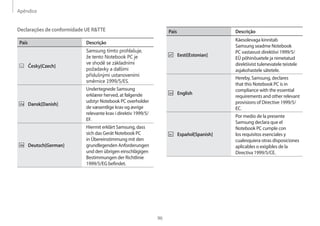 Apêndice
96
País Descrição
Eesti[Estonian]
Käesolevaga kinnitab
Samsung seadme Notebook
PC vastavust direktiivi 1999/5/
EÜ põhinõuetele ja nimetatud
direktiivist tulenevatele teistele
asjakohastele sätetele.
English
Hereby, Samsung, declares
that this Notebook PC is in
compliance with the essential
requirements and other relevant
provisions of Directive 1999/5/
EC.
Español[Spanish]
Por medio de la presente
Samsung declara que el
Notebook PC cumple con
los requisitos esenciales y
cualesquiera otras disposiciones
aplicables o exigibles de la
Directiva 1999/5/CE.
Declarações de conformidade UE RTTE
País Descrição
Česky[Czech]
Samsung tímto prohlašuje,
že tento Notebook PC je
ve shodě se základními
požadavky a dalšími
příslušnými ustanoveními
směrnice 1999/5/ES.
Dansk[Danish]
Undertegnede Samsung
erklærer herved, at følgende
udstyr Notebook PC overholder
de væsentlige krav og øvrige
relevante krav i direktiv 1999/5/
EF.
Deutsch[German]
Hiermit erklärt Samsung, dass
sich das Gerät Notebook PC
in Übereinstimmung mit den
grundlegenden Anforderungen
und den übrigen einschlägigen
Bestimmungen der Richtlinie
1999/5/EG befindet.
 