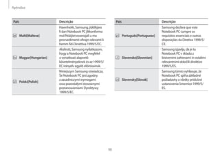 Apêndice
98
País Descrição
Português[Portuguese]
Samsung declara que este
Notebook PC cumpre os
requisitos essenciais e outras
disposições da Diretiva 1999/5/
CE.
Slovensko[Slovenian]
Samsung izjavlja, da je ta
Notebook PC v skladu z
bistvenimi zahtevami in ostalimi
relevantnimi določili direktive
1999/5/ES.
Slovensky[Slovak]
Samsung týmto vyhlasuje, že
Notebook PC spĺňa základné
požiadavky a všetky príslušné
ustanovenia Smernice 1999/5/
ES.
País Descrição
Malti[Maltese]
Hawnhekk, Samsung, jiddikjara
li dan Notebook PC jikkonforma
mal-ħtiāijiet essenzjali u ma
provvedimenti oħrajn relevanti li
hemm fid-Dirrettiva 1999/5/EC.
Magyar[Hungarian]
Alulírott, Samsung nyilatkozom,
hogy a Notebook PC megfelel
a vonatkozó alapvetõ
követelményeknek és az 1999/5/
EC irányelv egyéb elõírásainak.
Polski[Polish]
Niniejszym Samsung oświadcza,
Ŝe Notebook PC jest zgodny
z zasadniczymi wymogami
oraz pozostałymi stosownymi
postanowieniami Dyrektywy
1999/5/EC.
 