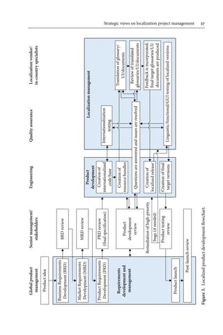 Translation And Localization Project Management The Art Of The Possible ...