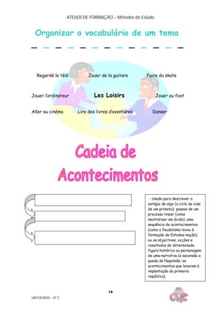 ATELIER DE FORMAÇÃO – Métodos de Estudo
UNITEB BOSS – 8º C
18
Organizar o vocabulário de um tema
_ _ _ _ _ _ _ _ _ _ _ _ _
Regardé la télé Jouer de la guitare Faire du skate
Jouer l’ordinateur Les Loisirs Jouer au foot
Aller au cinéma Lire des livres d’aventures Danser
- Usado para descrever o
estágio de algo (o ciclo de vida
de um primata); passos de um
processo linear (como
neutralizar um ácido); uma
sequência de acontecimentos
(como o feudalismo levou à
formação de Estados-nação);
ou os objectivos, acções e
resultados de determinada
figura histórica ou personagem
de uma narrativa (a ascensão e
queda de Napoleão; os
acontecimentos que levaram à
implantação da primeira
república).
 