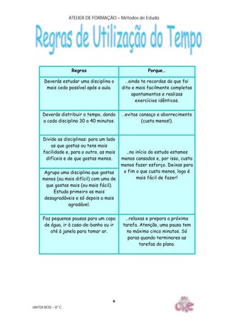 ATELIER DE FORMAÇÃO – Métodos de Estudo
UNITEB BOSS – 8º C
6
Regras Porque…
Deverás estudar uma disciplina o
mais cedo possível após a aula.
…ainda te recordas do que foi
dito e mais facilmente completas
apontamentos e realizas
exercícios idênticos.
Deverás distribuir o tempo, dando
a cada disciplina 30 a 40 minutos.
…evitas cansaço e aborrecimento
(custa menos!).
Divide as disciplinas: para um lado
as que gostas ou tens mais
facilidade e, para o outro, as mais
difíceis e de que gostas menos.
Agrupa uma disciplina que gostas
menos (ou mais difícil) com uma de
que gostas mais (ou mais fácil).
Estuda primeiro as mais
desagradáveis e só depois a mais
agradável.
…no início do estudo estamos
menos cansados e, por isso, custa
menos fazer esforço. Deixas para
o fim o que custa menos, logo é
mais fácil de fazer!
Faz pequenas pausas para um copo
de água, ir à casa-de-banho ou ir
até à janela para tomar ar.
…relaxas e prepara a próxima
tarefa. Atenção, uma pausa tem
no máximo cinco minutos. Só
paras quando terminares as
tarefas do plano.
 
