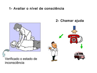 1- Avaliar o nível de consciência
2- Chamar ajuda

Verificado o estado de
inconsciência

 