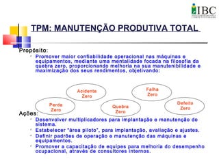 TPM: MANUTENÇÃO PRODUTIVA TOTAL
Propósito:

Promover maior confiabilidade operacional nas máquinas e
equipamentos, mediante uma mentalidade focada na filosofia da
quebra zero, proporcionando melhoria na sua manutenibilidade e
maximização dos seus rendimentos, objetivando:
Ações:

Desenvolver multiplicadores para implantação e manutenção do
sistema.

Estabelecer “área piloto”, para implantação, avaliação e ajustes.

Definir padrões de operação e manutenção das máquinas e
equipamentos.

Promover a capacitação de equipes para melhoria do desempenho
ocupacional, através de consultores internos.
Acidente
Zero
Falha
Zero
Quebra
Zero
Defeito
Zero
Perda
Zero
 