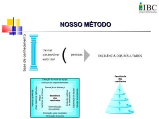 NOSSO MÉTODONOSSO MÉTODO
 