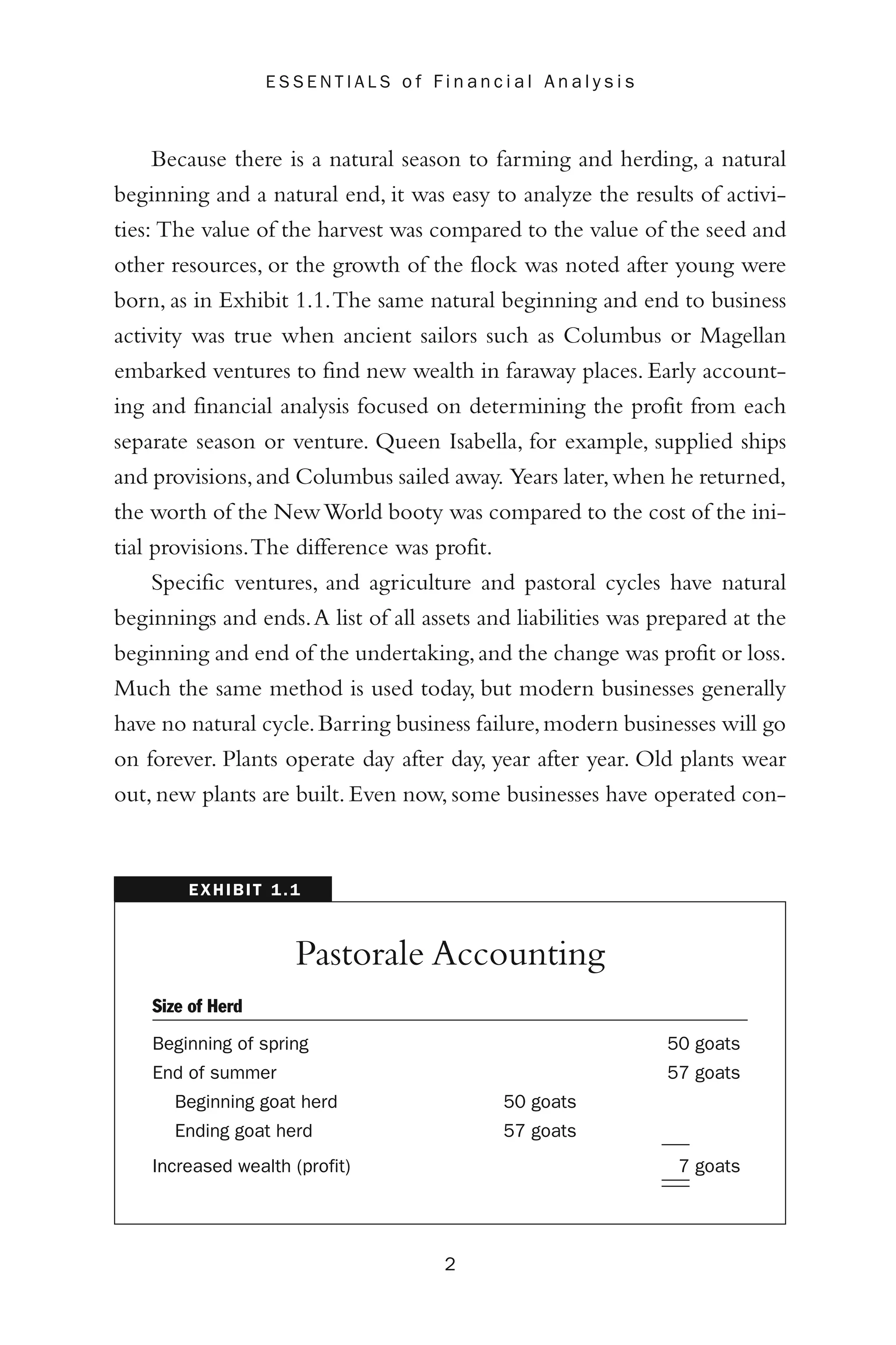 Because there is a natural season to farming and herding, a natural
beginning and a natural end, it was easy to analyze the results of activi-
ties: The value of the harvest was compared to the value of the seed and
other resources, or the growth of the flock was noted after young were
born, as in Exhibit 1.1.The same natural beginning and end to business
activity was true when ancient sailors such as Columbus or Magellan
embarked ventures to find new wealth in faraway places. Early account-
ing and financial analysis focused on determining the profit from each
separate season or venture. Queen Isabella, for example, supplied ships
and provisions,and Columbus sailed away. Years later,when he returned,
the worth of the NewWorld booty was compared to the cost of the ini-
tial provisions.The difference was profit.
Specific ventures, and agriculture and pastoral cycles have natural
beginnings and ends.A list of all assets and liabilities was prepared at the
beginning and end of the undertaking,and the change was profit or loss.
Much the same method is used today, but modern businesses generally
have no natural cycle.Barring business failure,modern businesses will go
on forever. Plants operate day after day, year after year. Old plants wear
out, new plants are built. Even now, some businesses have operated con-
2
E S S E N T I A L S o f F i n a n c i a l A n a l y s i s
Pastorale Accounting
Size of Herd
Beginning of spring 50 goats
End of summer 57 goats
Beginning goat herd 50 goats
Ending goat herd 57 goats
—–
Increased wealth (profit) 7 goats
—–
—–
EXHIBIT 1.1
 