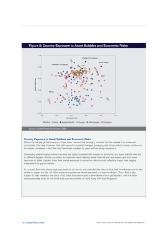 10 | Global Risks 2009 * For a note on the tool behind this chart please see Appendix 2
Country Exposure to Asset Bubbles and Economic Risks
Before the current global downturn, it was often claimed that emerging markets had decoupled from advanced
economies. It is clear, however, that with respect to cyclical changes, emerging and advanced economies continue to
be closely correlated; a fact that may have been masked by years without sharp recessions.
Developing and emerging market countries are tightly clustered with respect to economic and asset bubble risks but
to different degrees. African countries, for example, have relatively fewer financial and real assets, and thus lower
exposure to asset bubbles. Even their overall exposure to economic risks is small, reflecting in part their lagging
integration into global markets.
In contrast, East Asia shows high exposures to economic and asset bubble risks; in fact, their overall exposure is very
similar to Japan and the US. Most Asian economies are heavily exposed to a hard landing in China. Asia is also
subject to risks related to the price of oil, dollar fluctuations and a retrenchment from globalization, with the latter
being especially acute for the small and open economies of Hong Kong SAR and Singapore.
Figure 5: Country Exposure to Asset Bubbles and Economic Risks
Source:Zurich Financial Services,2008
SO LR
DZ NG
ZA
PK
JP
TH
SG
VNHK
KR
CN
UZ
AF
LT
NO US
BO
EC
PY
VE
CO
AR
BR
CL
PE
0.0
0.2
0.4
0.6
0.8
1.0
0.0 0.2 0.4 0.6 0.8 1.0
Economic risks
Assetbubblerisk
Africa Asia Australia Pacific Europe N&C America S America
Eastern European
East Asian
Western European
Africa
 