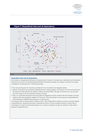 15 | Global Risks 2009
Geopolitical risks and oil dependency
By focusing on the geopolitical dimension (comprising risks of terrorism, interstate wars, state failure and transnational
crime) and oil price risk, the following graph illustrates the interaction between two classes of risks that are usually
considered to be Siamese twins. Three points emerge.
• First, oil-producing and oil-consuming countries form two very distinct and separate clusters.
• Second, oil producers are exposed to geopolitical risks in varying degrees, with Norway on the low end and Iraq on
the high end of that particular risk spectrum. Mexico and Great Britain, although oil producers too, are set apart
and much closer to the oil-consuming countries of Europe.
• Third, it is worthwhile noting that Hong Kong SAR and Singapore are both clustered with the European countries
instead of with their geographic neighbours in East Asia. They demonstrate a lower exposure to geopolitical risk,
while maintaining a relatively high exposure to a rising oil price.
The analysis points to broad scope for collective action. High oil dependency exposes consumer countries indirectly
to geopolitical risk. Advanced economies in particular are shown to have a powerful incentive to reduce their oil
consumption not only for environmental reasons (to cut carbon emissions), but also for reduction of their indirect
exposure to geopolitical risk.
Figure 7: Geopolitical risks and oil dependency
Source:Zurich Financial Services,2008
CD
NG
AO
SO
EG
LY
SG
HK
SA
IQ
IR
KZ
KW
QA
AE
CN
TW
TH
IN
RU
NO SI
IS
NZ
LU
FI
SE
IT
UK
HR
SP
FR
MX
0.0
0.2
0.4
0.6
0.8
1.0
0.0 0.2 0.4 0.6 0.8 1.0
Risk of oil price rise
Geopoliticalrisks
Africa Asia Australia Pacific Europe N&C America S America
East Asian consumers
Oil producers
European
consumers
 