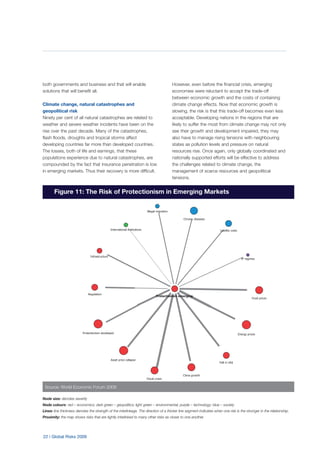 22 | Global Risks 2009
both governments and business and that will enable
solutions that will benefit all.
Climate change, natural catastrophes and
geopolitical risk
Ninety per cent of all natural catastrophes are related to
weather and severe weather incidents have been on the
rise over the past decade. Many of the catastrophes,
flash floods, droughts and tropical storms affect
developing countries far more than developed countries.
The losses, both of life and earnings, that these
populations experience due to natural catastrophes, are
compounded by the fact that insurance penetration is low
in emerging markets. Thus their recovery is more difficult.
However, even before the financial crisis, emerging
economies were reluctant to accept the trade-off
between economic growth and the costs of containing
climate change effects. Now that economic growth is
slowing, the risk is that this trade-off becomes even less
acceptable. Developing nations in the regions that are
likely to suffer the most from climate change may not only
see their growth and development impaired, they may
also have to manage rising tensions with neighbouring
states as pollution levels and pressure on natural
resources rise. Once again, only globally coordinated and
nationally supported efforts will be effective to address
the challenges related to climate change, the
management of scarce resources and geopolitical
tensions.
Figure 11: The Risk of Protectionism in Emerging Markets
Source: World Economic Forum 2009
Node size: denotes severity
Node colours: red – economics; dark green – geopolitics; light green – environmental; purple – technology; blue – society
Lines: line thickness denotes the strength of the interlinkage. The direction of a thicker line segment indicates when one risk is the stronger in the relationship.
Proximity: the map shows risks that are tightly interlinked to many other risks as closer to one another.
 