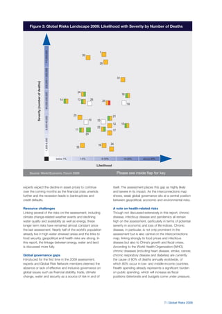 7 | Global Risks 2009
experts expect the decline in asset prices to continue
over the coming months as the financial crisis unwinds
further and the recession leads to bankruptcies and
credit defaults.
Resource challenges
Linking several of the risks on the assessment, including
climate change-related weather events and declining
water quality and availability as well as energy, these
longer term risks have remained almost constant since
the last assessment. Nearly half of the world’s population
already live in high water stressed areas and the links to
food security, geopolitical and health risks are strong. In
this report, the linkage between energy, water and land
is discussed more fully.
Global governance gaps
Introduced for the first time in the 2009 assessment,
experts and Global Risk Network members deemed the
absence or lack of effective and inclusive governance on
global issues such as financial stability, trade, climate
change, water and security as a source of risk in and of
itself. The assessment places this gap as highly likely
and severe in its impact. As the interconnections map
shows, weak global governance sits at a central position
between geopolitical, economic and environmental risks.
A note on health-related risks
Though not discussed extensively in this report, chronic
disease, infectious disease and pandemics all remain
high on the assessment, particularly in terms of potential
severity in economic and loss of life indices. Chronic
disease, in particular, is not only prominent in the
assessment but is also central on the interconnections
map, linking strongly to food prices and infectious
disease but also to China’s growth and fiscal crises.
According to the World Health Organization (WHO),
chronic diseases (including heart disease, stroke, cancer,
chronic respiratory disease and diabetes) are currently
the cause of 60% of deaths annually worldwide, of
which 80% occur in low- and middle-income countries.
Health spending already represents a significant burden
on public spending, which will increase as fiscal
positions deteriorate and budgets come under pressure.
Likelihood
below 1% 1-5% 5-10% 10-20% above 20%
1,600-8,0008,000-40,00040,000-200,000200,000-1,000,000>1,000,000
Severity(numberofdeaths)
34
35
29
30
31
33
20
21
22
23
24
25
26
11
12
1314
15
16
17
18
19
1
10
Figure 3: Global Risks Landscape 2009: Likelihood with Severity by Number of Deaths
Source: World Economic Forum 2009 Please see inside flap for key
 