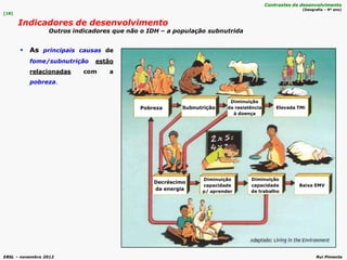 EBSL – novembro 2012 Rui Pimenta
 As principais causas de
fome/subnutrição estão
relacionadas com a
pobreza.
[18]
Indicadores de desenvolvimento
Outros indicadores que não o IDH – a população subnutrida
Contrastes de desenvolvimento
(Geografia – 9º ano)
Pobreza Subnutrição
Diminuição
da resistência
à doença
Decréscimo
da energia
Diminuição
capacidade
p/ aprender
Diminuição
capacidade
de trabalho
Elevada TMi
Baixa EMV
 