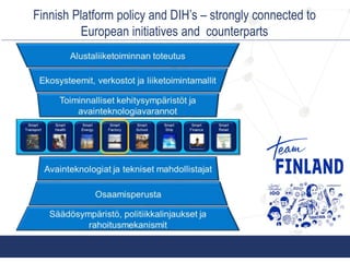 Finnish Platform policy and DIH’s – strongly connected to
European initiatives and counterparts
 