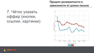 7. Чётко указать
оффер (кнопки,
ссылки, картинки)
 