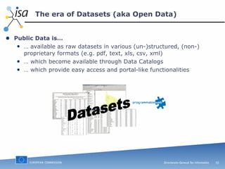 The era of Datasets (aka Open Data) Public Data is… …  available as raw datasets in various (un-)structured, (non-) proprietary formats (e.g. pdf, text, xls, csv, xml) …  which become available through Data Catalogs …  which provide easy access and portal-like functionalities Datasets 