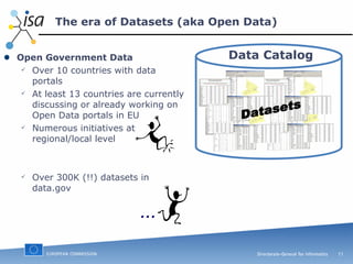 The era of Datasets (aka Open Data) Open Government Data  Over 10 countries with data portals At least 13 countries are currently discussing or already working on Open Data portals in EU Numerous initiatives at regional/local level Over 300K (!!) datasets in data.gov Data Catalog Datasets … 