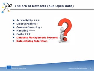 The era of Datasets (aka Open Data) Accessibility +++ Discoverability + Cross-referencing - Handling +++  Costs +++ Datasets Management Systems Data catalog federation 