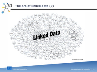 The era of linked data (?) Linked Data 