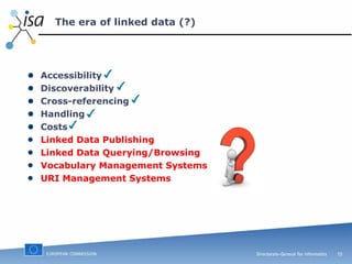 The era of linked data (?) Accessibility Discoverability  Cross-referencing Handling  Costs Linked Data Publishing Linked Data Querying/Browsing Vocabulary Management Systems URI Management Systems 